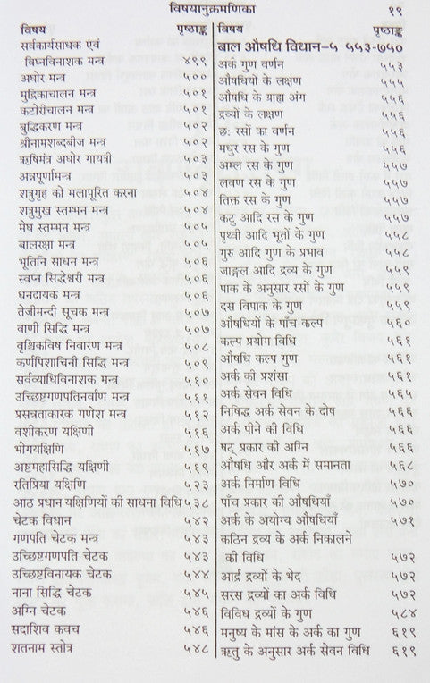 रावण संहिता सामग्री सूची पेज, दाएं कॉलम में शीर्षक और पेज नंबर