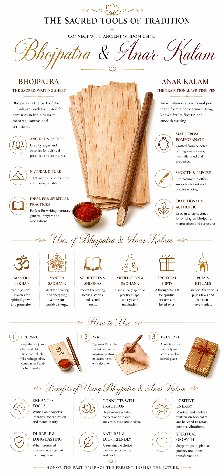 Bhojpatra & Anar Kalam kit info card with uses and benefits diagram