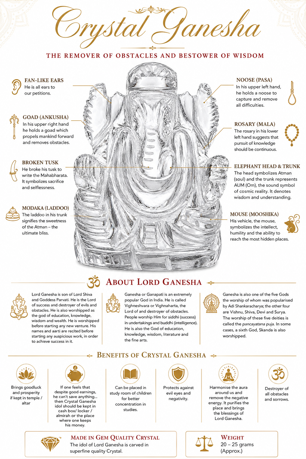 Crystal Ganesha idol in front view on an info poster, clear carved details